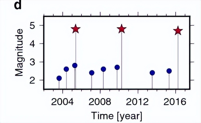北海道俯冲带发震区的规模，对破裂区地质的层次结构有什么影响？