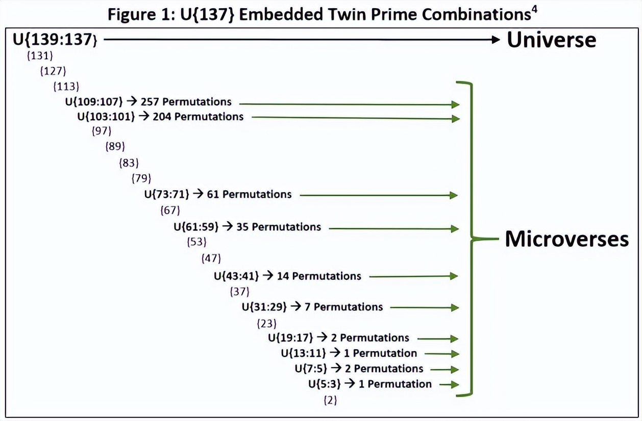 质数与宇宙的关系,数字宇宙就是元宇宙吗为什么