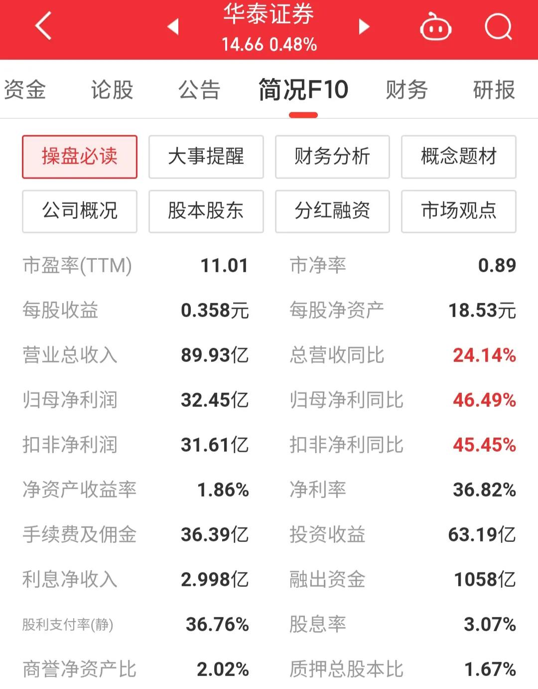 601688华泰证券是国企吗,601688华泰证券增发价格