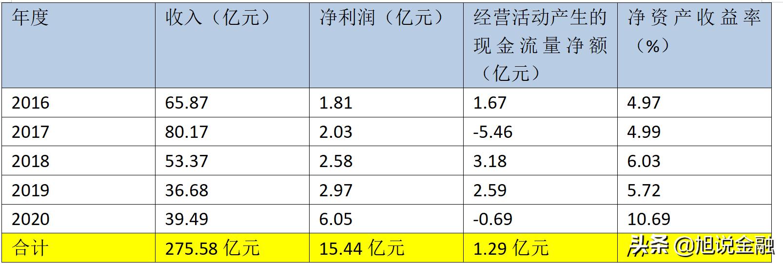 振华科技第一季度业绩,振华科技2019收益