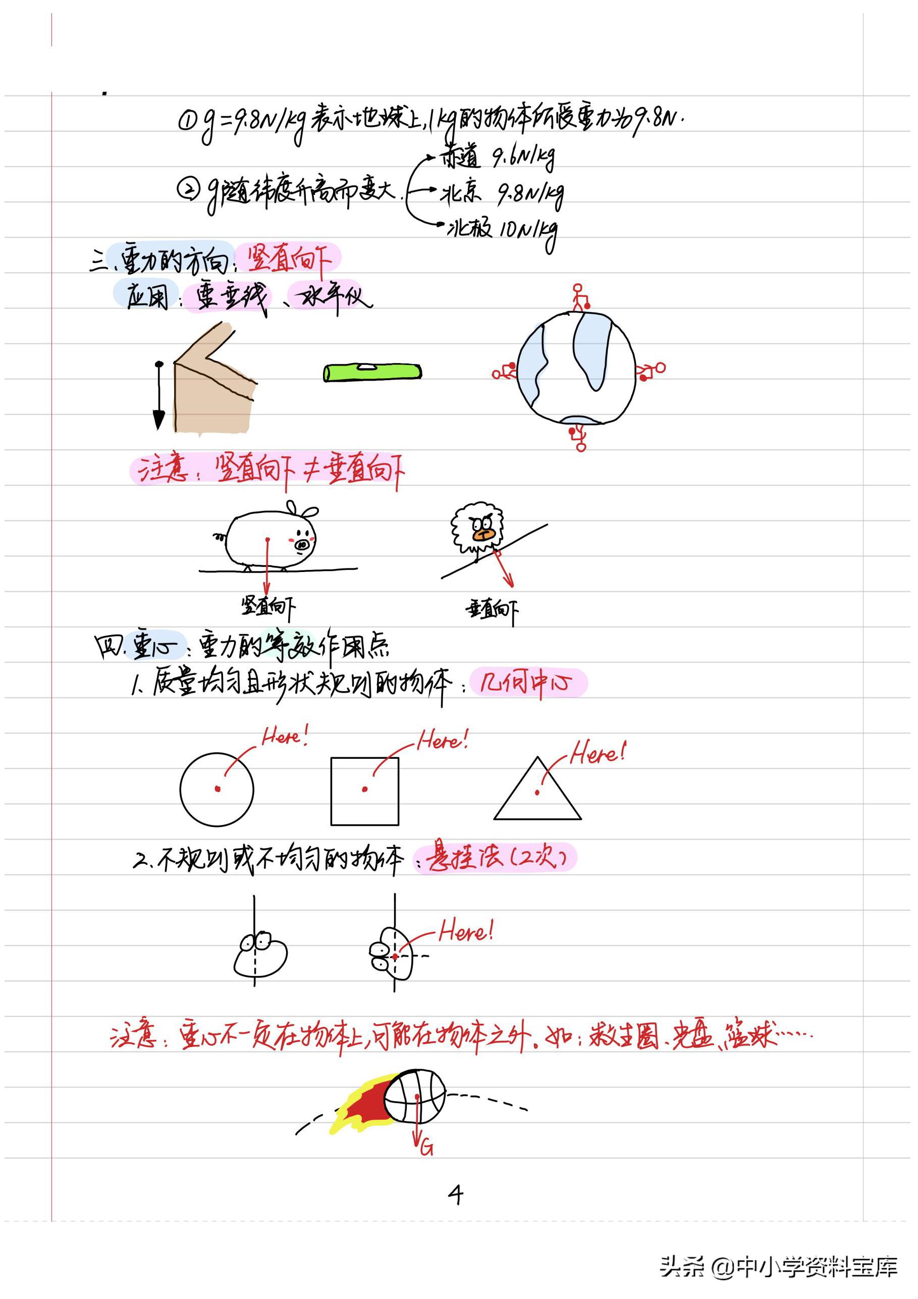 八年级上册物理笔记大全,八年级下册物理学霸笔记手写版