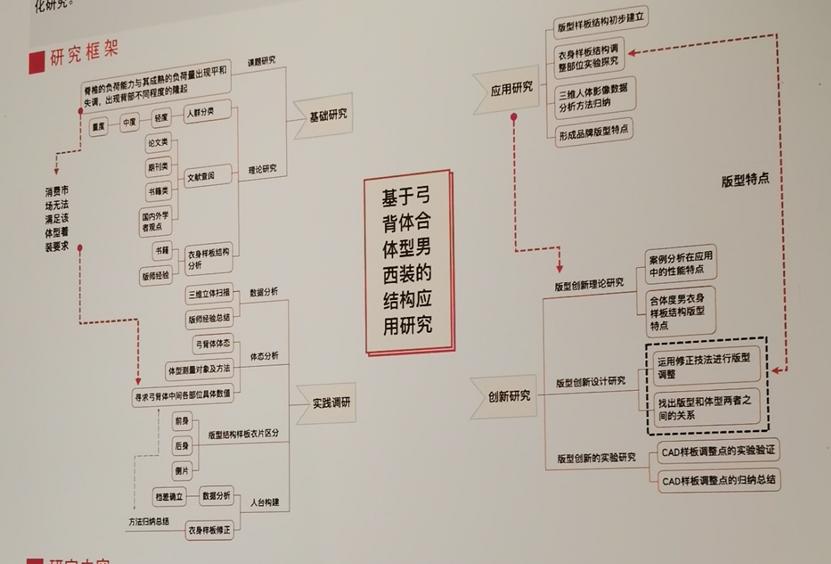 中国美院2022染服系硕士毕业展——我们可以从中学到什么？