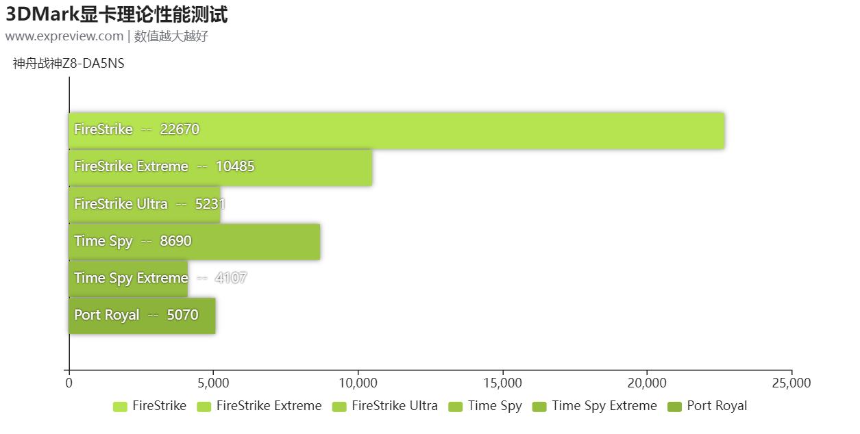 神舟战神z8-da5ns优缺点,神舟战神zda5ns大型游戏测评