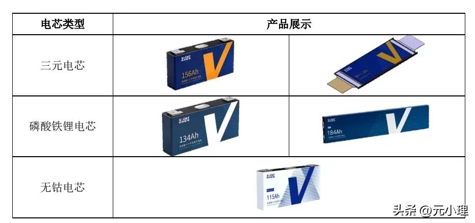 蜂巢能源是上市公司,蜂巢能源ipo申请