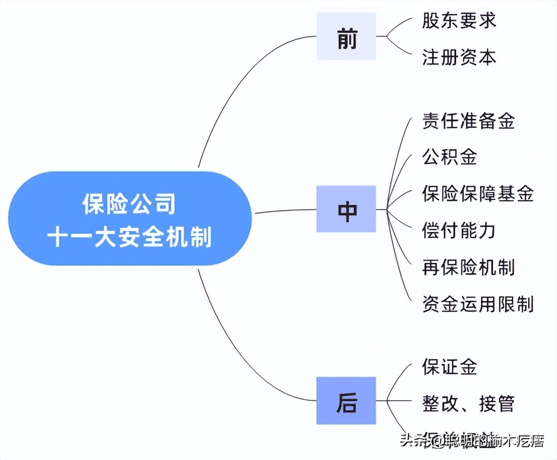 一文看懂新形势下的投资方向,一分钟看懂新型投资
