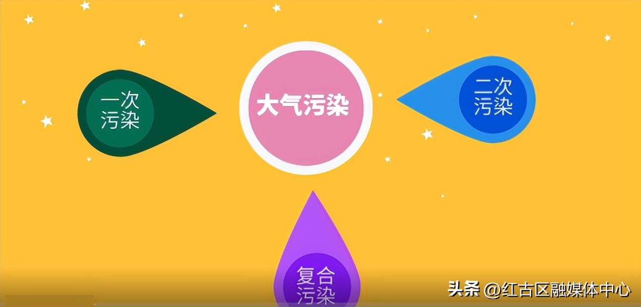 大气污染原因有哪些,大气污染的原因有哪些