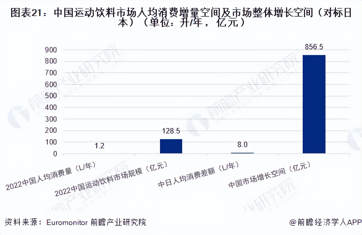 2023饮料行业宏观环境分析,2023年饮料行业黑马