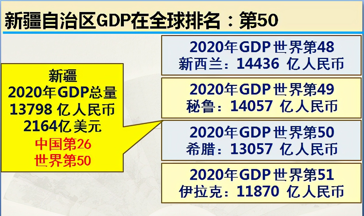 我国面积最大的自治区是什么,我国面积最大的省是新疆吗