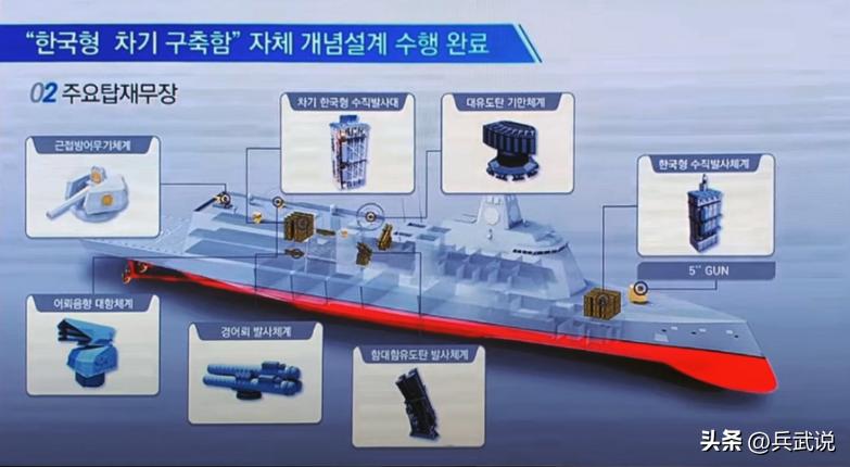 对055下手了！韩国新舰接近055和054融合，今后大驱难免受055影响