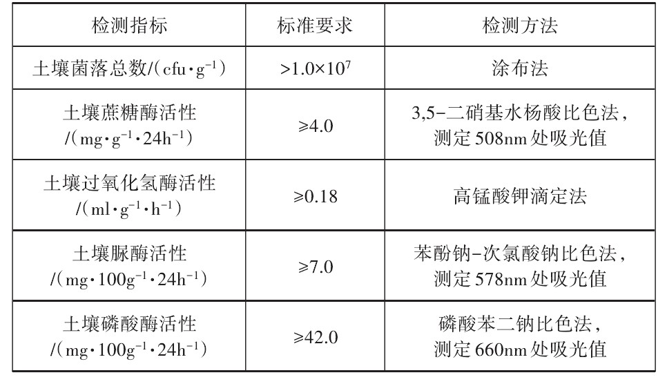 绿色生态公路建设,生态混凝土护坡技术与应用
