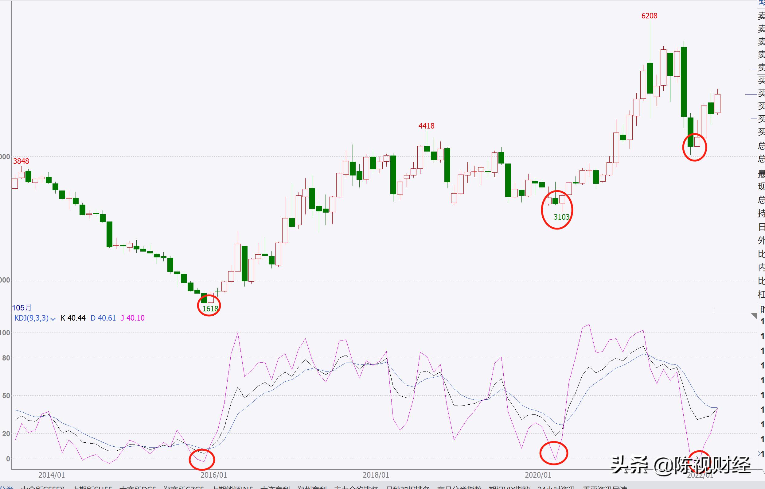 如何把握股市追涨时机,最佳抄底方法图解
