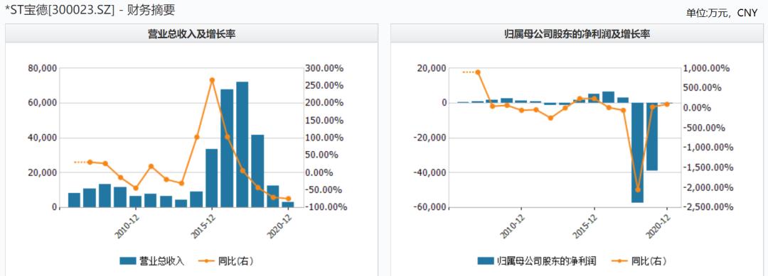 st宝德还有不退市的办法吗,科创板被实施退市风险警示字样