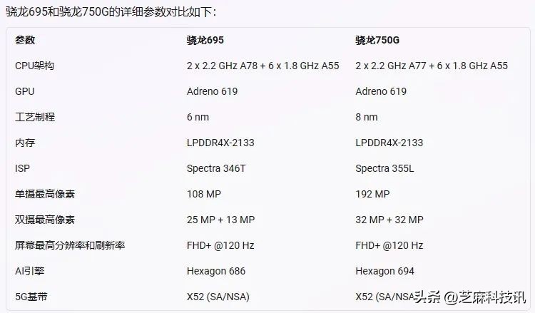 手机cpu天梯图2023年最新排名,手机cpu天梯图20203月