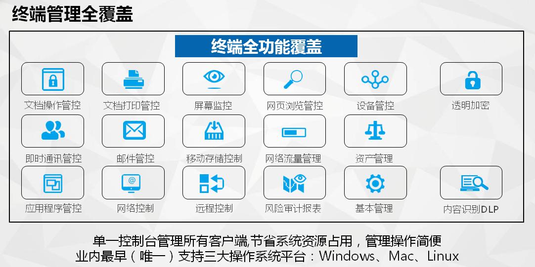 互普IP-guardV4.71历史版本更新说明_202205