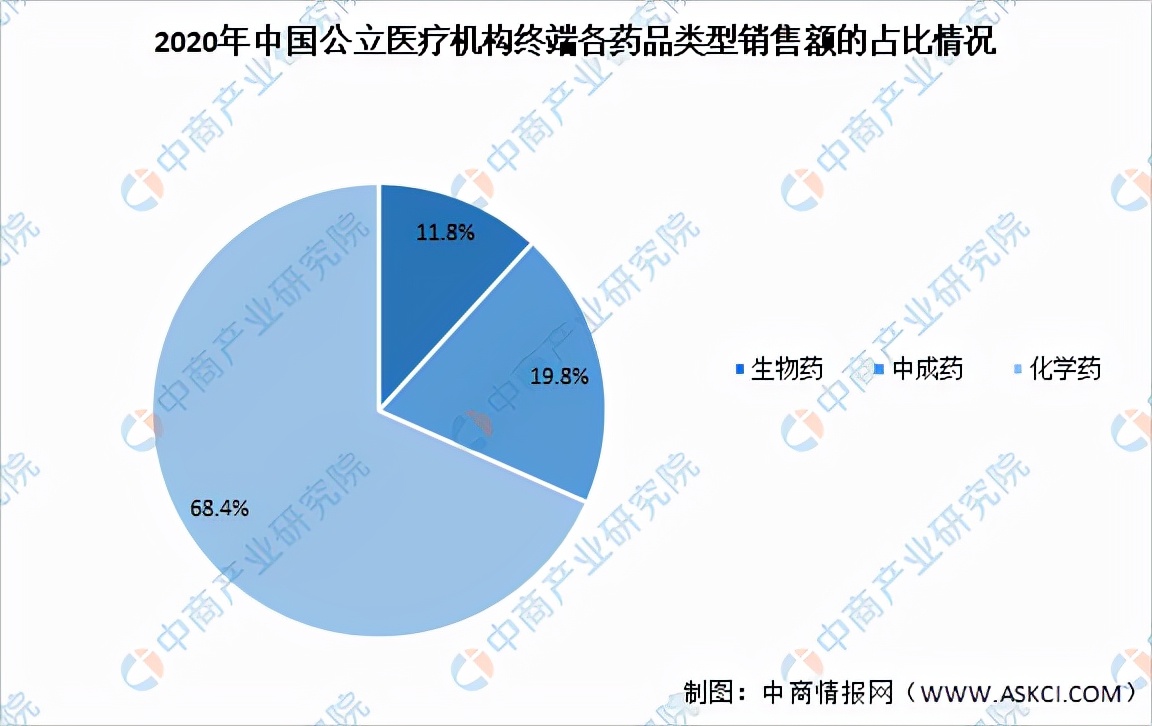 2024年生物医药市场变化,生物医药行业研究分析报告