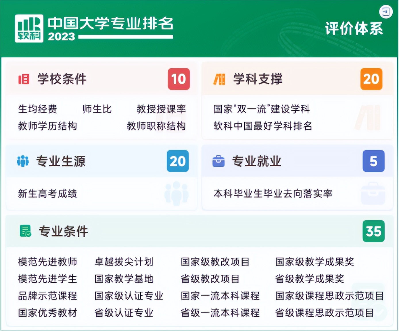 上海外国语大学选哪个专业好,上海外国语大学好专业有哪些