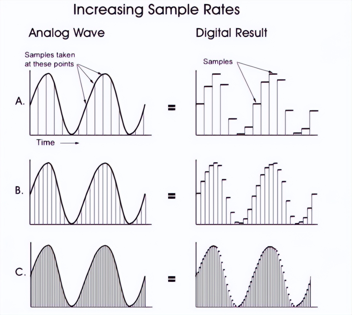 AAC、AptX、LDAC等蓝牙编解码是什么？无线耳机音质具体看什么？