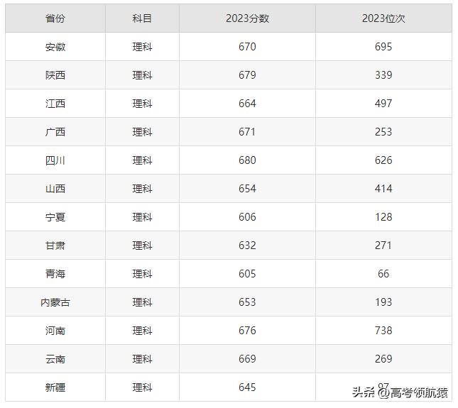 清华眼中的中科大：中国科学技术大学有多厉害？中科大最难考专业