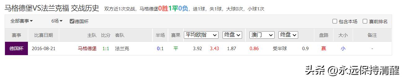 英冠沃特福德1-0谢菲尔德联,英冠沃特福德对阵威科姆