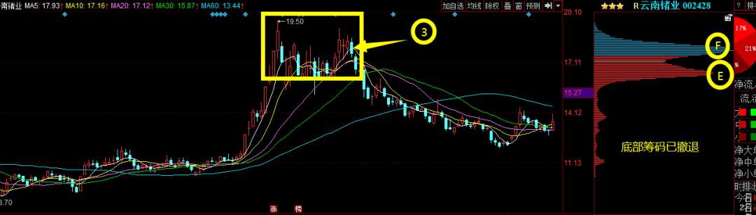 新手怎么入门买股票,炒股票入门基础知识