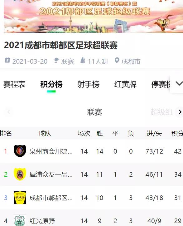 鹃城足球队超级联赛展风采夺得季军