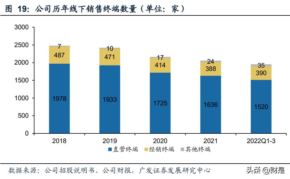 爱慕股份研究报告：贴身服饰龙头，持续品牌升级稳增长