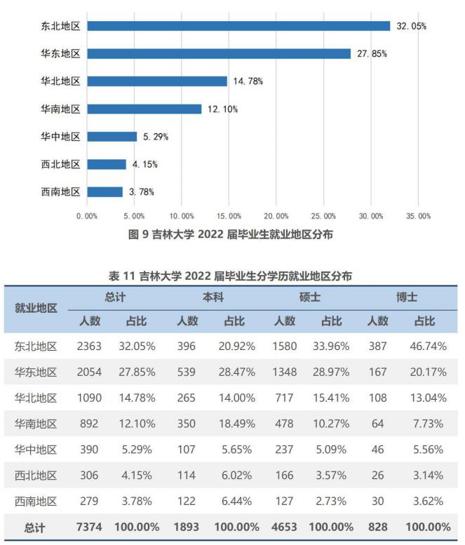 吉林大学2024年真实就业情况,吉林大学2014届毕业生就业情况