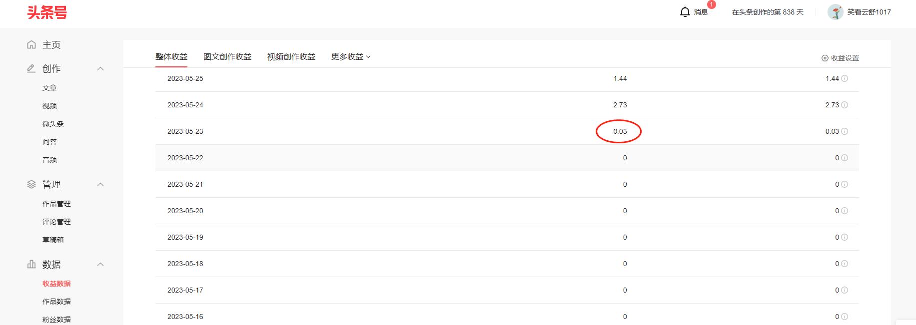 新手小白做头条半个月收益1000,头条新手5天能赚多少钱