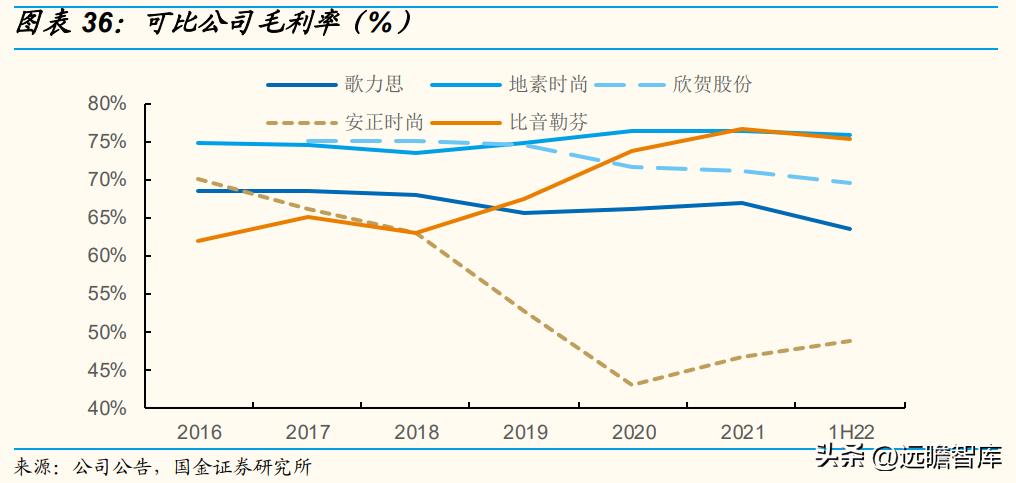 歌力思品牌撤柜剪标羊羔绒女装,歌力思算高端女装龙头企业吗