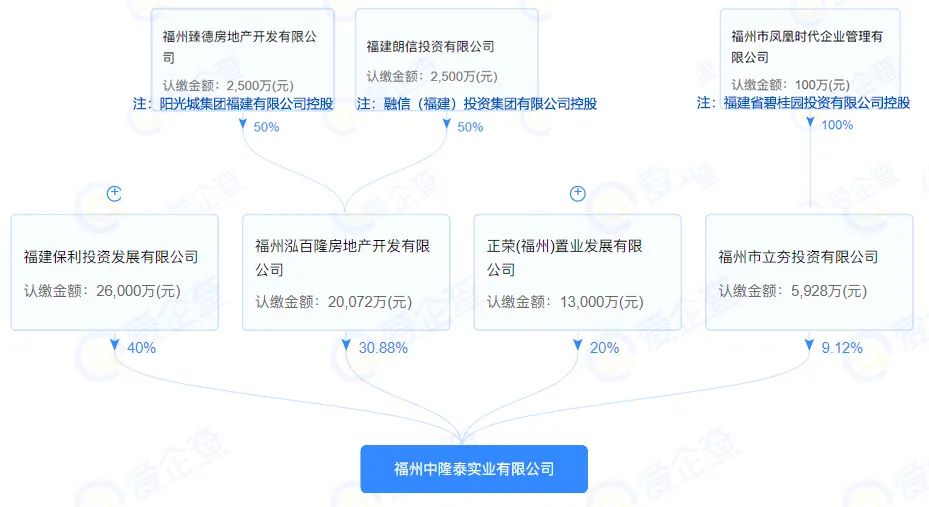 福州楼中楼捡漏,福州8千左右的房子