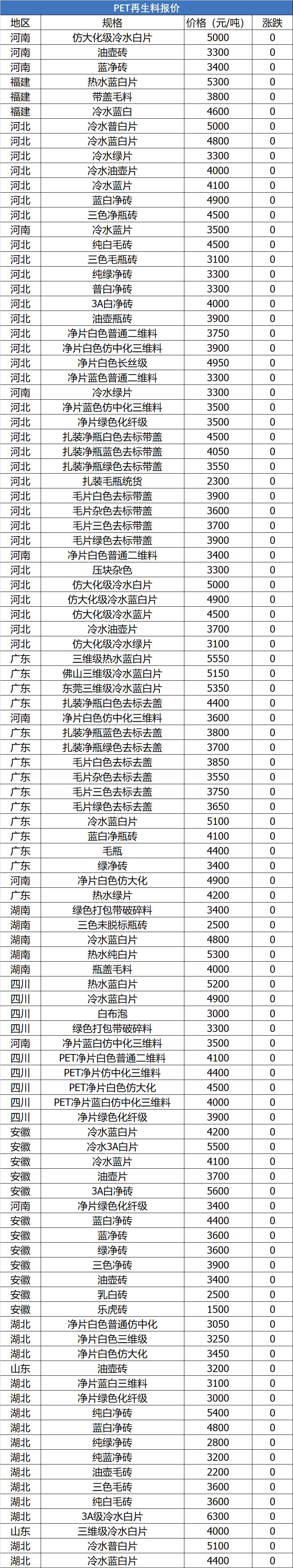 塑料行情今日报价pc,pc塑料市场价格每日行情一览表
