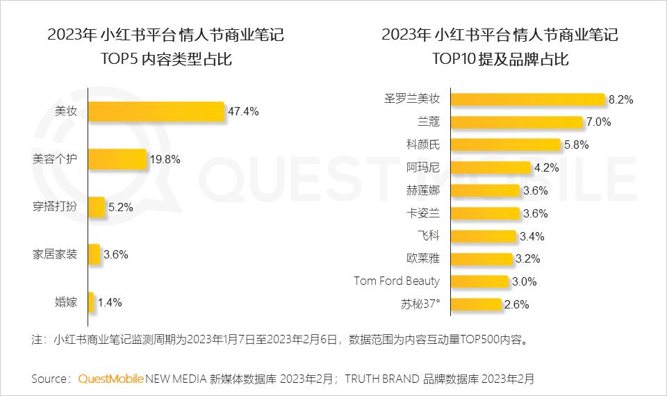 美妆品牌情人节活动,美妆品牌竞争