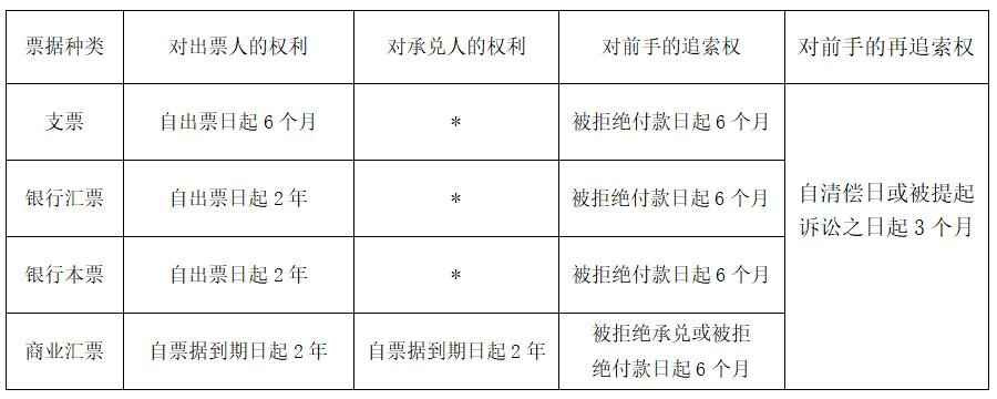2022初级会计经济法基础全套讲解,会计经济法基础必背知识点