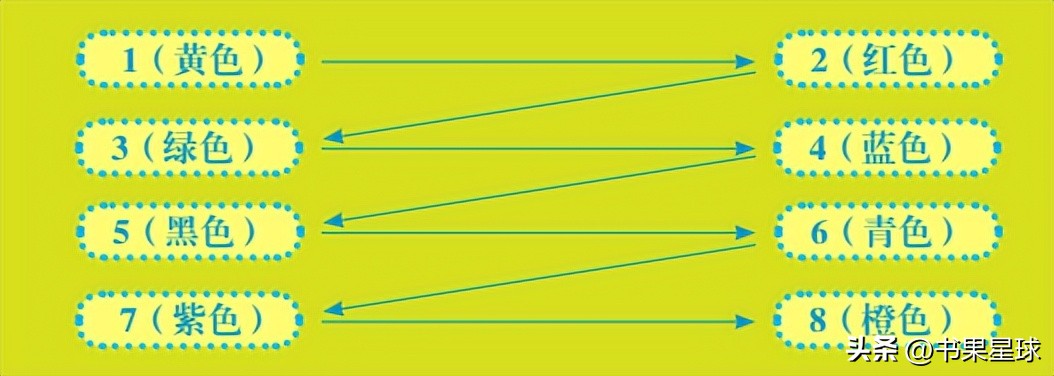 孩子读书慢,儿童读书速度快怎么办