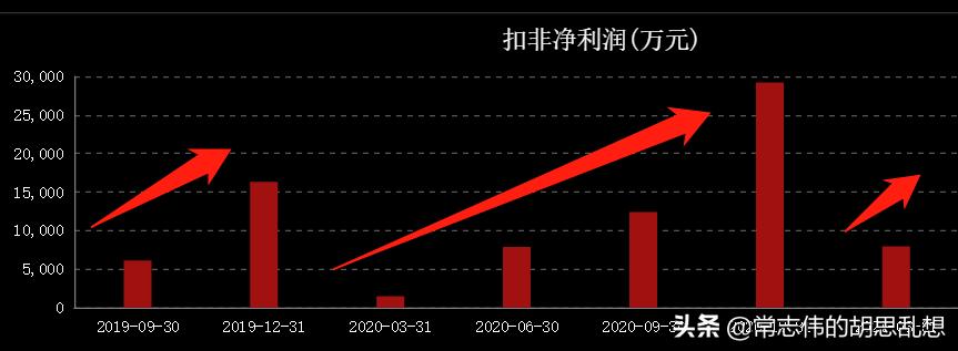 我们一起来体验一次股票创新高行情怎么玩