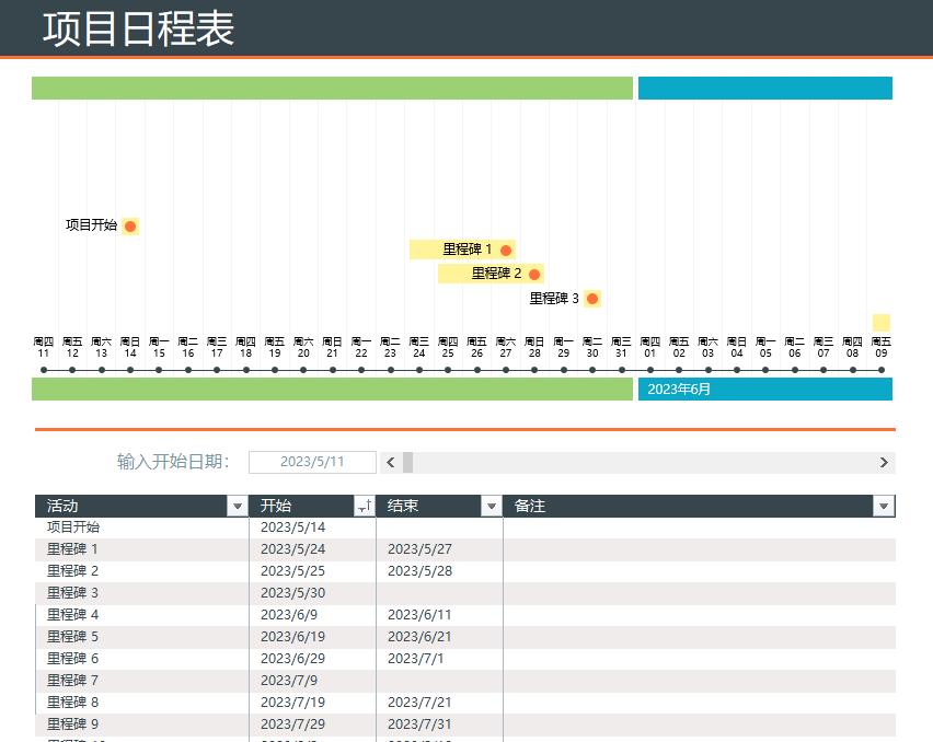和甘特图类似的项目管理工具,项目管理工具除了甘特图还有哪些
