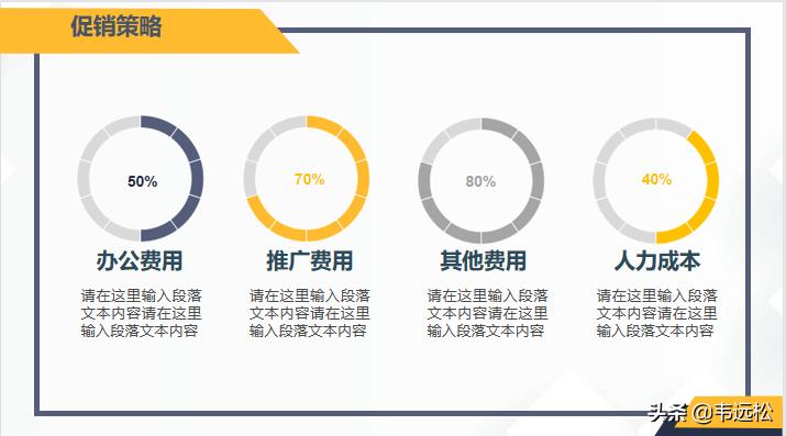 22年10月市场营销策划,5年营销规划与市场计划