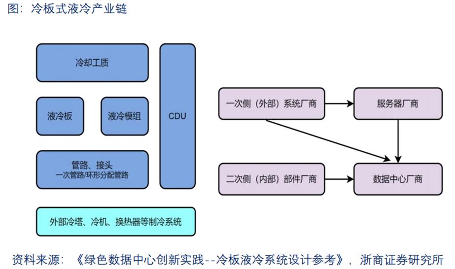 液冷系统产业链,液冷行业