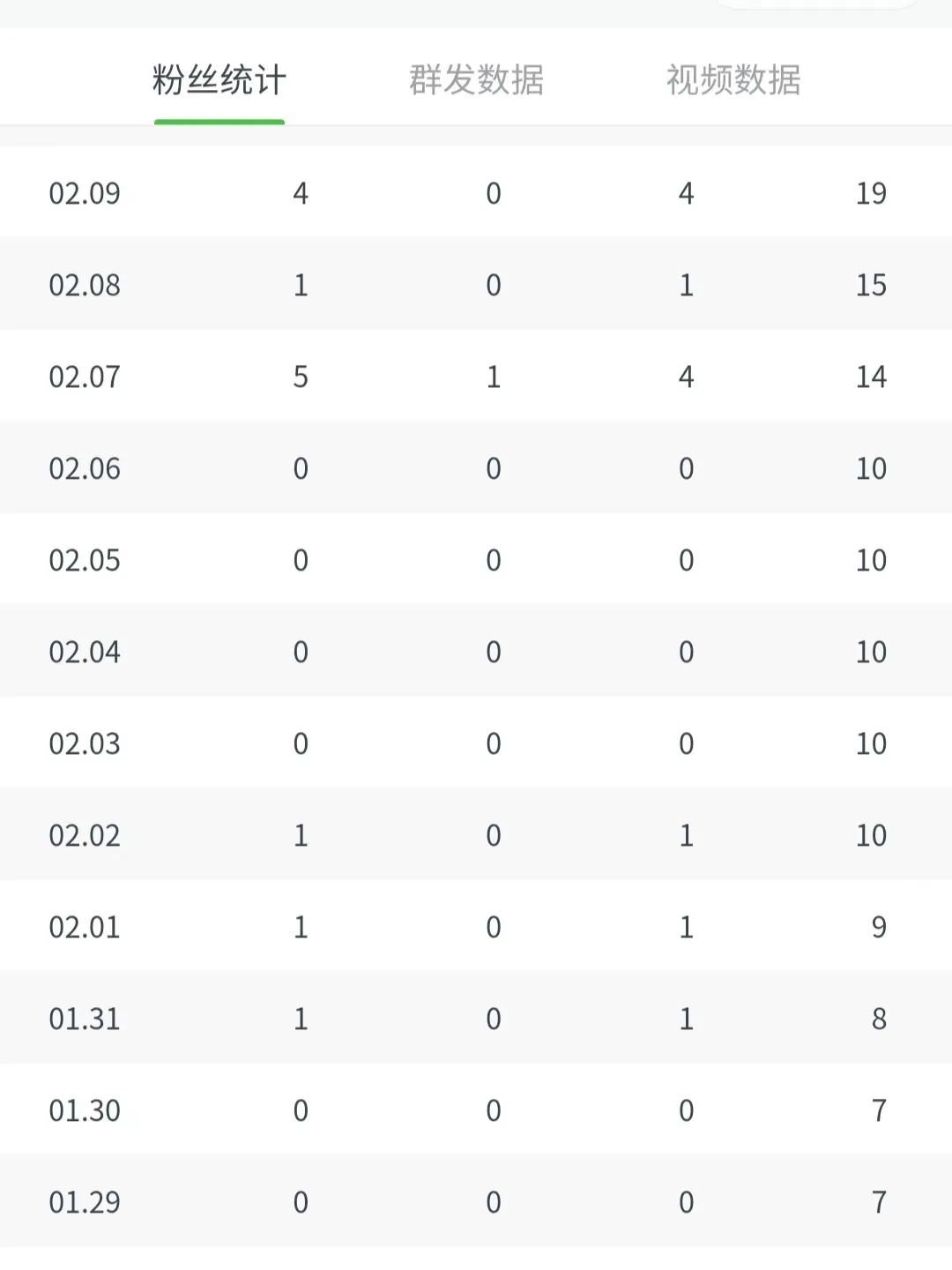 绮変笣绐佺牬涓婁竾鐨勫叕浼楀彿,绐佺牬10涓囩矇涓濆叕浼楀彿