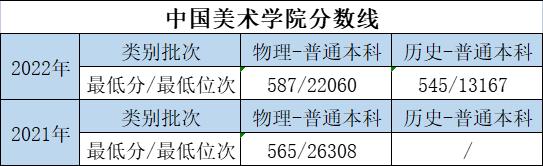 大学的特色专业和重点专业哪个好,优势大学推荐专业有哪些