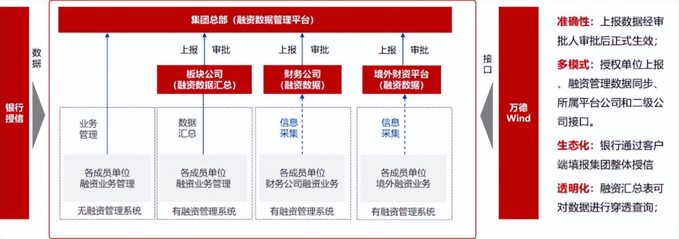 以全球司库为目标,强化中资企业“出海”能力!