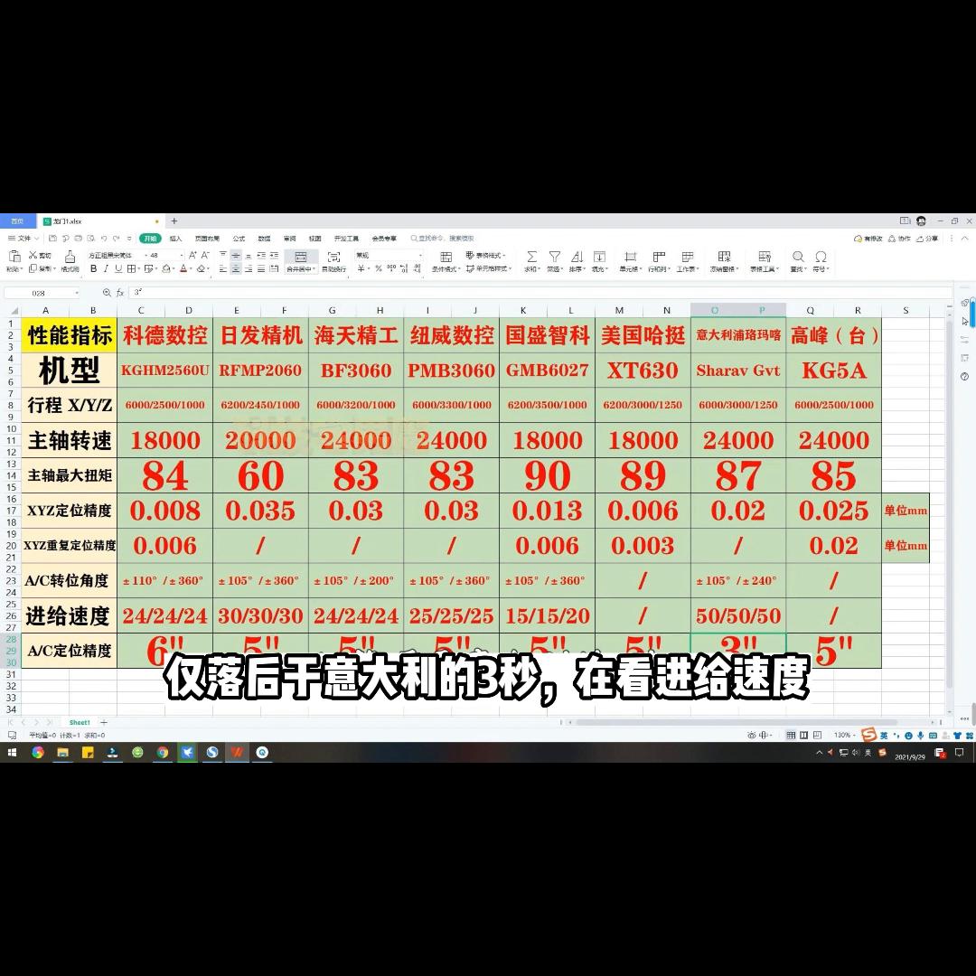 浦东新区小型cnc龙门加工设备厂家,青浦区哪里有cnc龙门加工设备制造