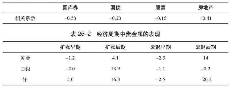 贵金属交易app哪个最靠谱,贵金属交易入门全套教程