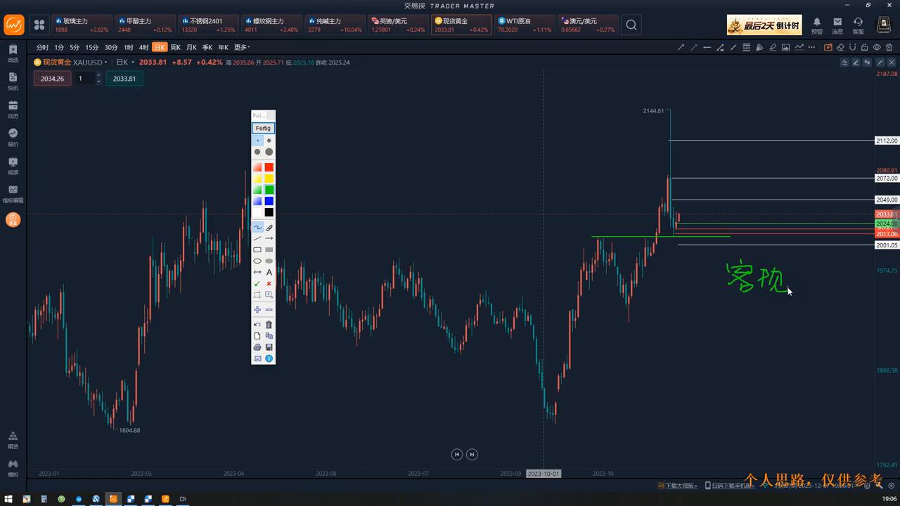 黄金走势分析20231207美盘思路#黄金交易#黄金现货#黄金期货