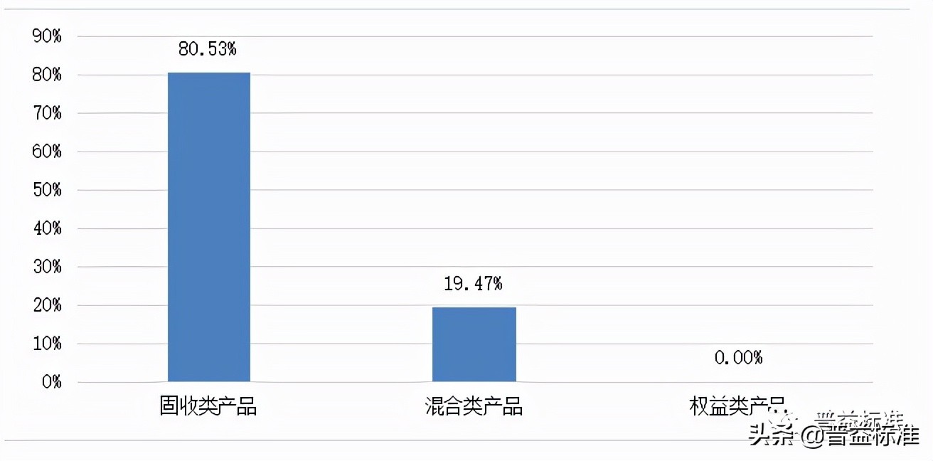 2021年一季度银行理财,复盘2020年银行理财市场