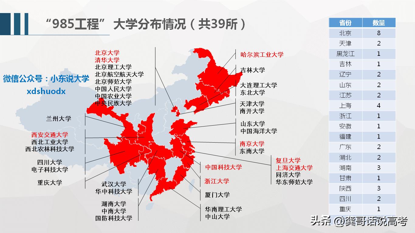 “全国重点大学”是什么？其实你可能不知道，压根儿没有这个概念