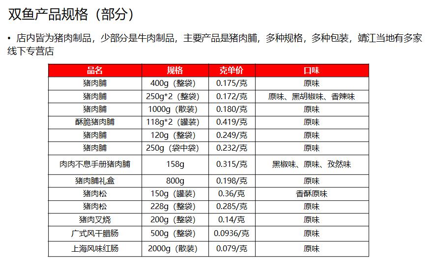 四种口味猪肉脯,江苏省猪肉脯品牌排名