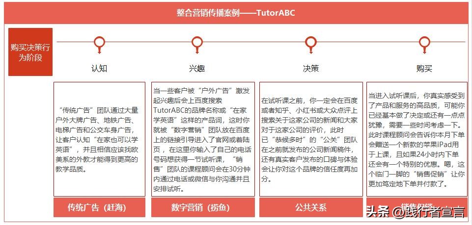 产品的4p营销组合,营销4p要素