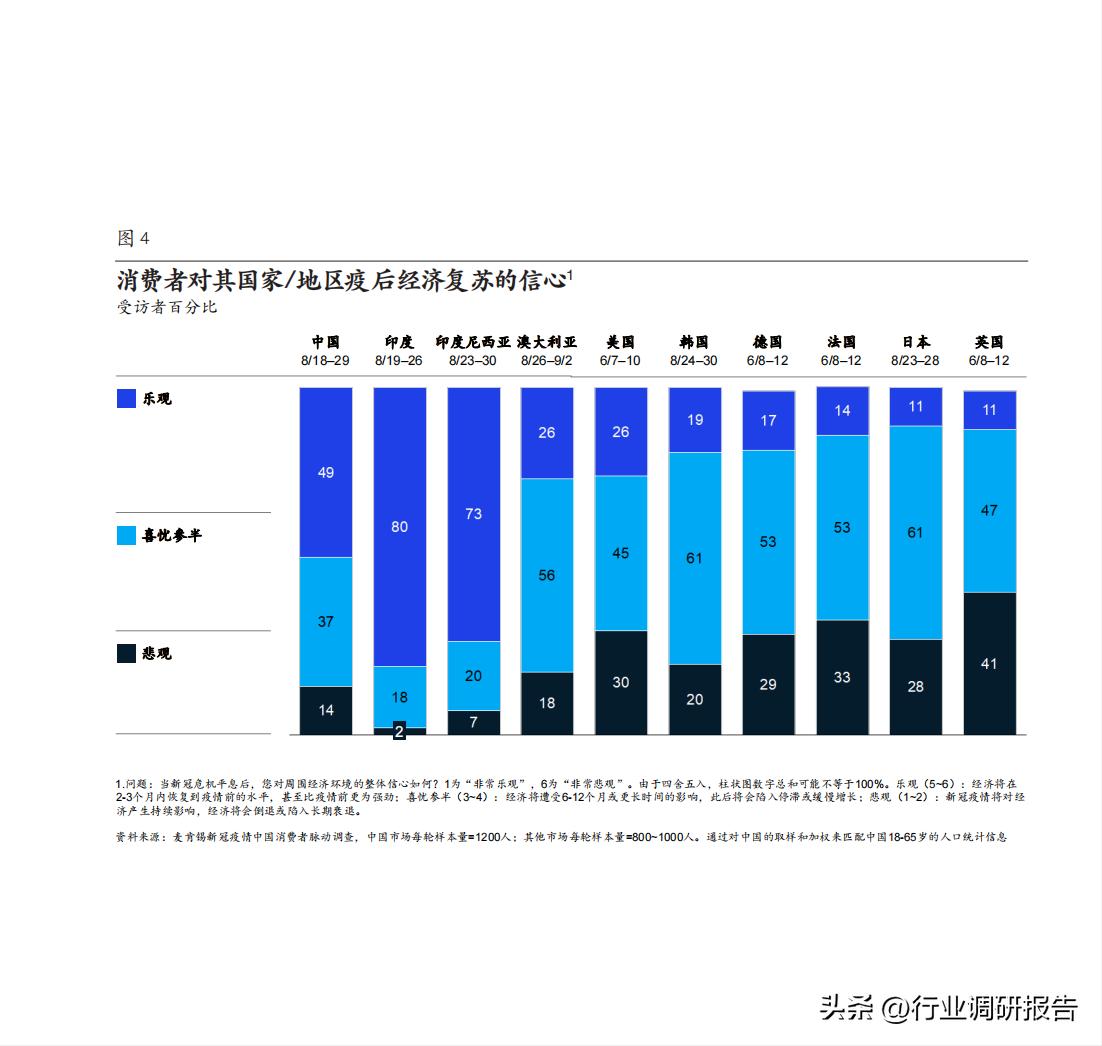 怎么看麦肯锡2023年中国消费报告,麦肯锡发布的中国消费者报告2021