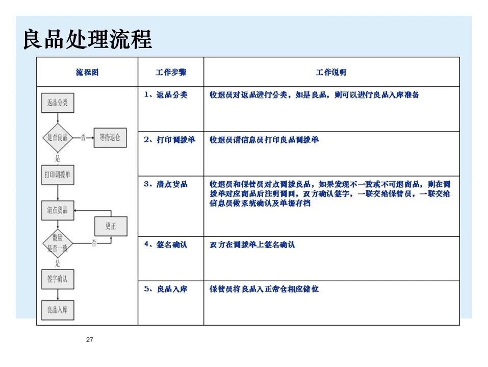 BMW制造物流管理教材
